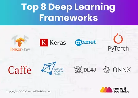 How to Use a Deep Learning Framework
