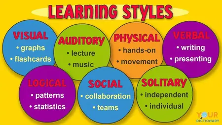 How to identify your learning style
