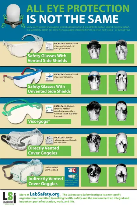 How to Use a Safety Goggles