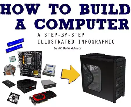 How to Build a Computer