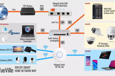 How to Install a Home Security System
