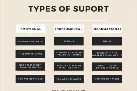 How to Build a Strong Support System