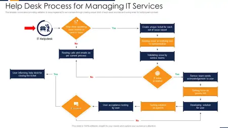 How to Use a Help Desk System