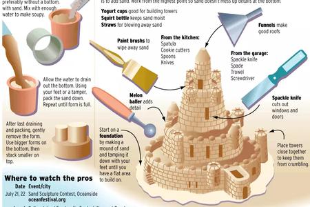 How to Build a Sandcastle