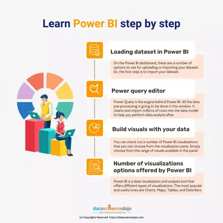 How to Learn to Use Power BI for Data Visualization