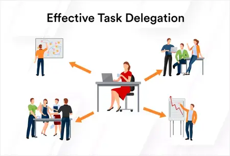 How to Delegate Tasks Effectively