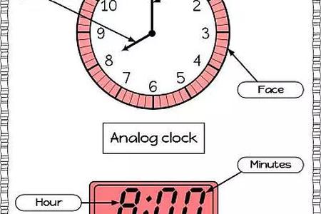 How to Use a Digital Clock