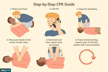 How to Use a CPR