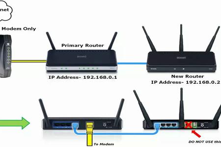 How to Set Up a Wireless Router