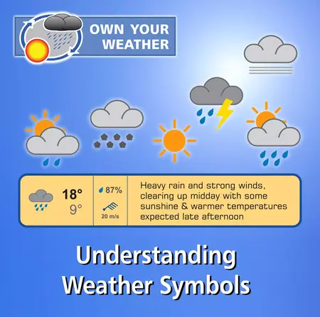 How to Understand Weather Patterns