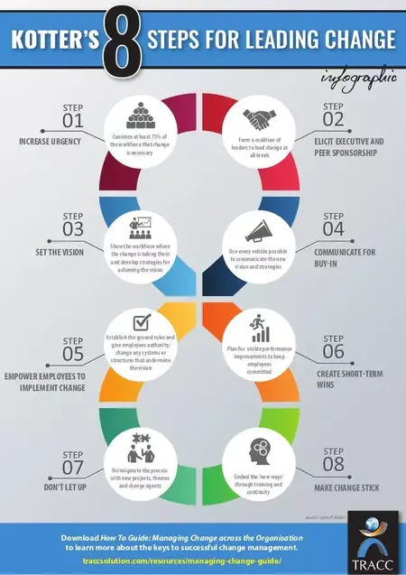 How to Lead a Team Through Change