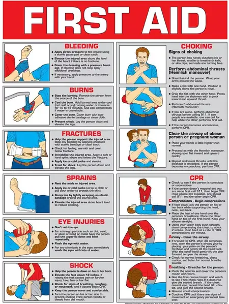 How to Learn Basic First Aid