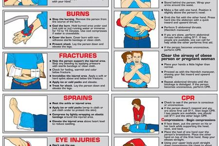 How to Learn Basic First Aid
