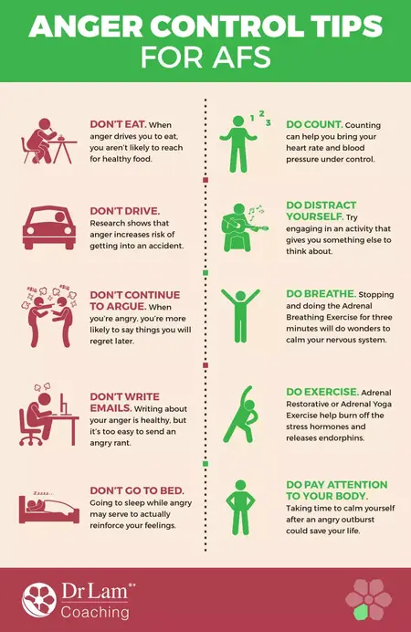How to Control Your Anger