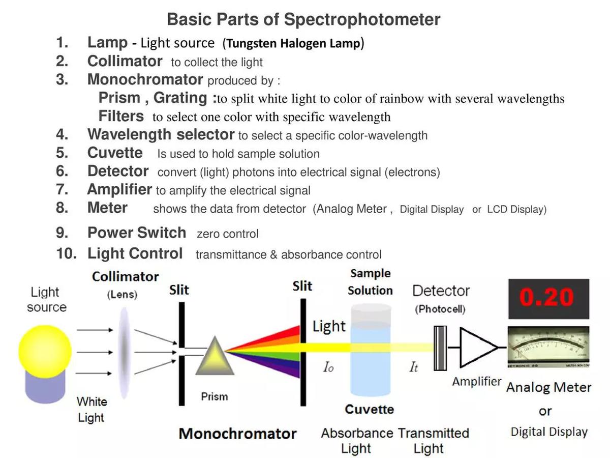 spectrometer types: latest spectrometer types article and updated ...