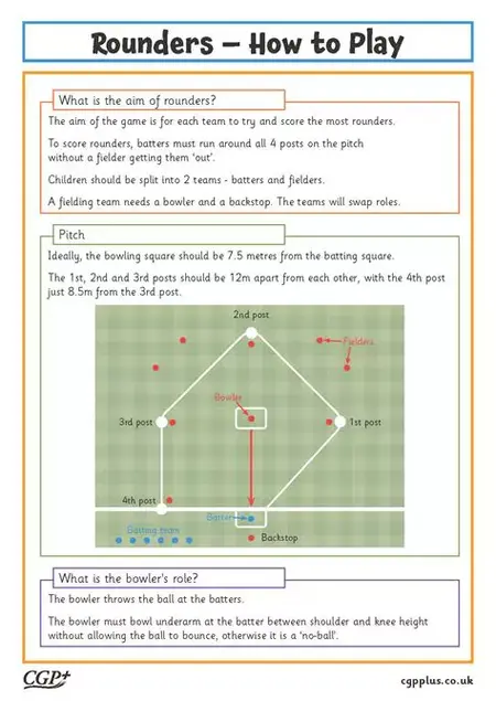 How to Learn to Play Rounders