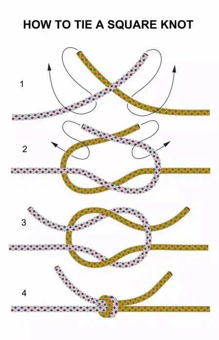 How to Make a Knot