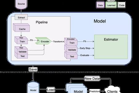 How to Use a Deep Learning Model