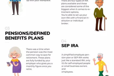 How to Choose the Right Retirement Plan