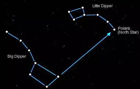 How to Find Your North Star