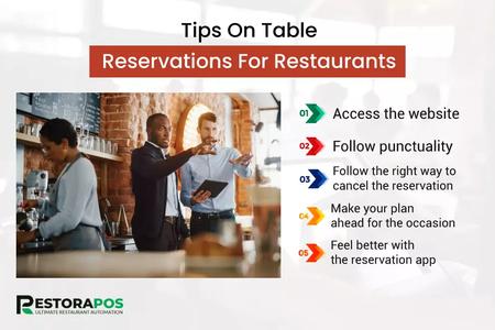 How to Make a Reservation