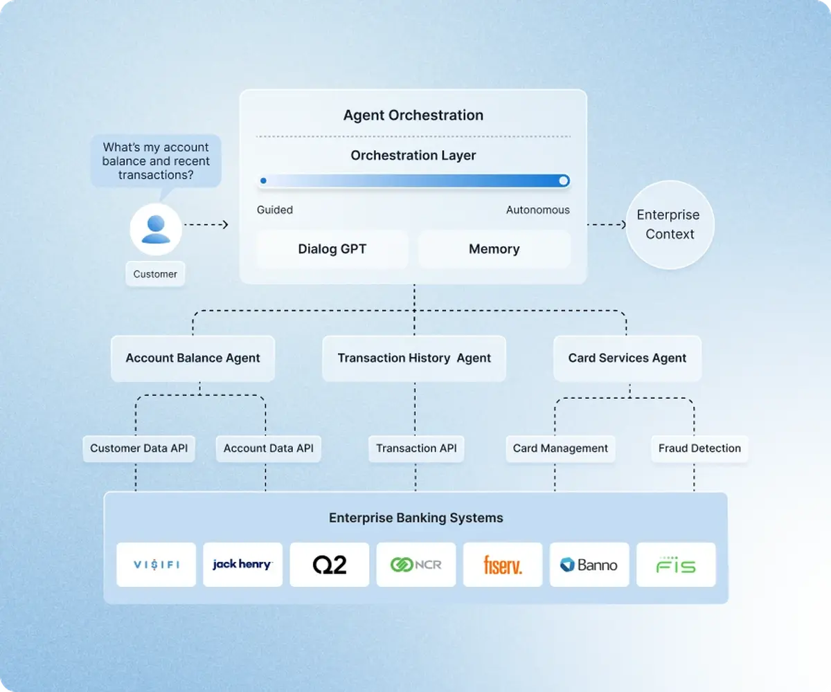 How to Use AI Agents for Workflow Automation: 2026 Guide
