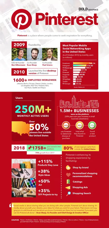 How to Use Pinterest for Business