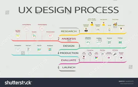 How to Create a Great User Experience (UX)