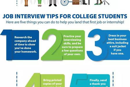 How to Prepare for a Job Interview for College Students