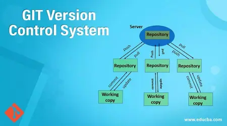 How to Use Git