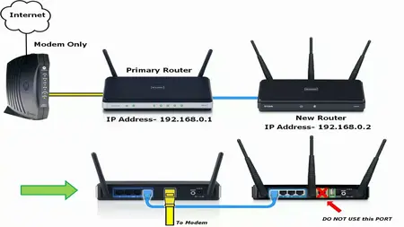 How to Set Up a Wireless Router