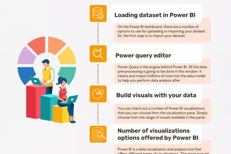 How to Learn to Use Power BI for Data Visualization