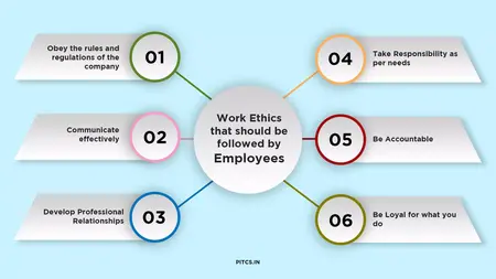How to Build a Strong Work Ethic