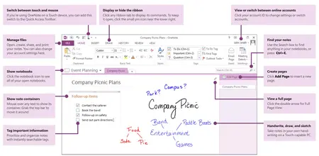 How to Learn to Use OneNote