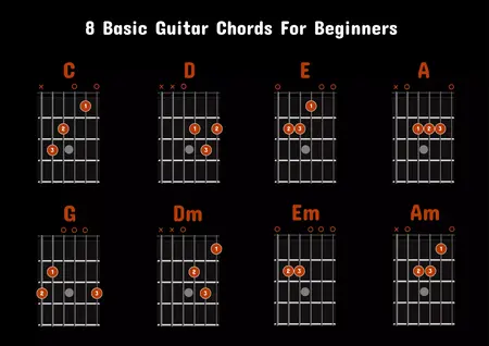How to Learn Guitar Chords