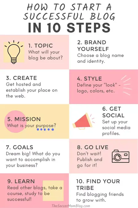 How to Start a Blog