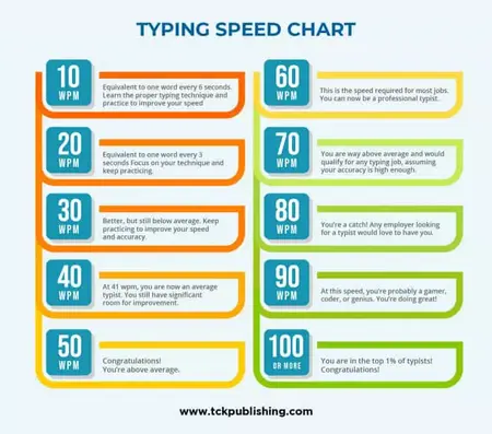 How to Improve Your Typing Speed