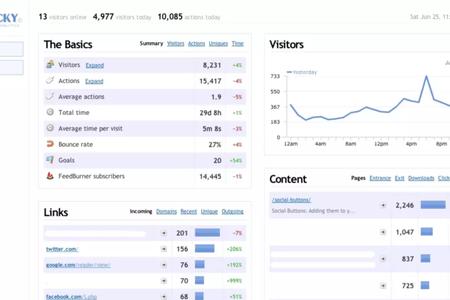 How to Use a Web Analytics Software