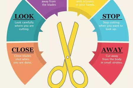 How to Use a Scissors Safely