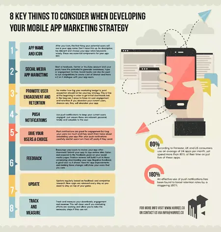 How to Create a Mobile Marketing Strategy