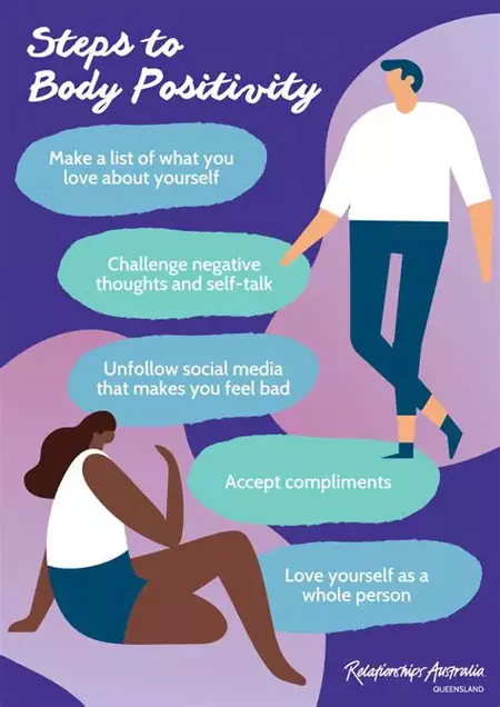 How to Develop a Positive Body Image