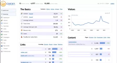 How to Use a Web Analytics Software