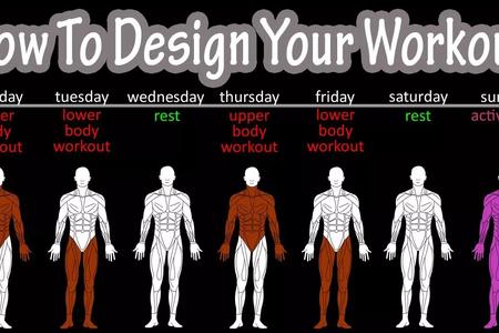 How to Create an Exercise Routine