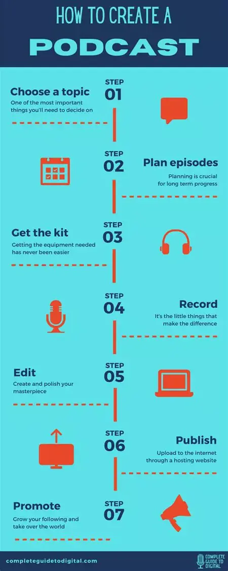How to Create a Successful Podcast Episode