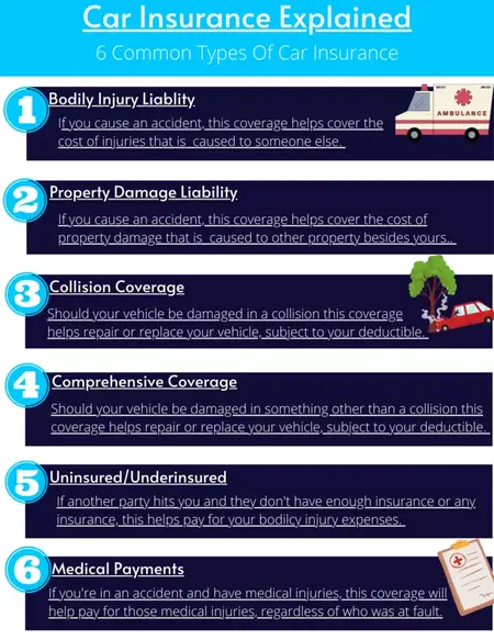 How to Understand Your Car Insurance Policy