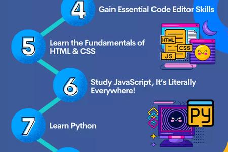 How to Learn a New Programming Language