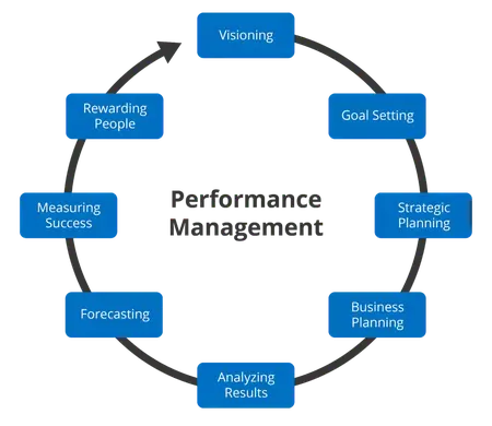 How to Make a Performance