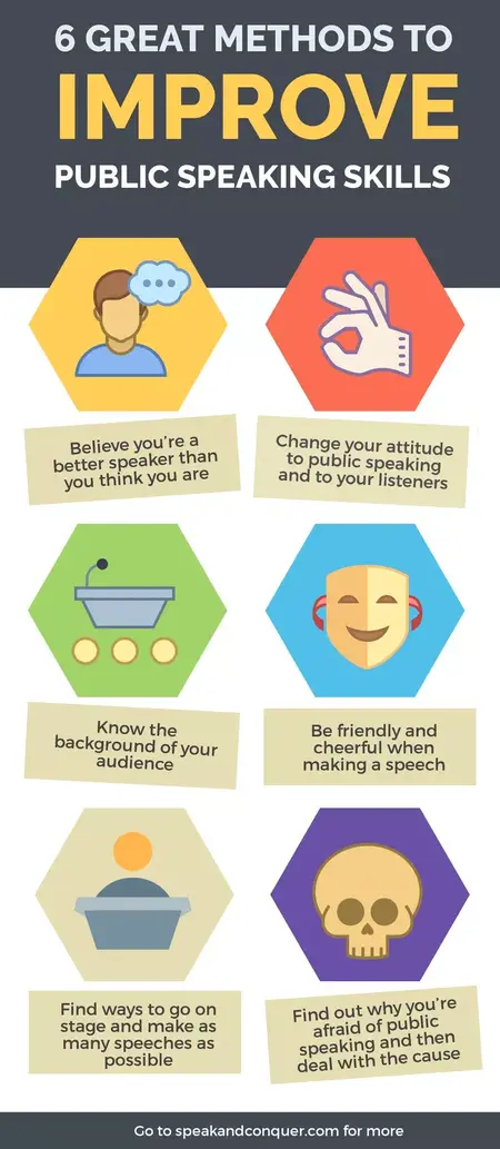 How to Improve Your Public Speaking Skills