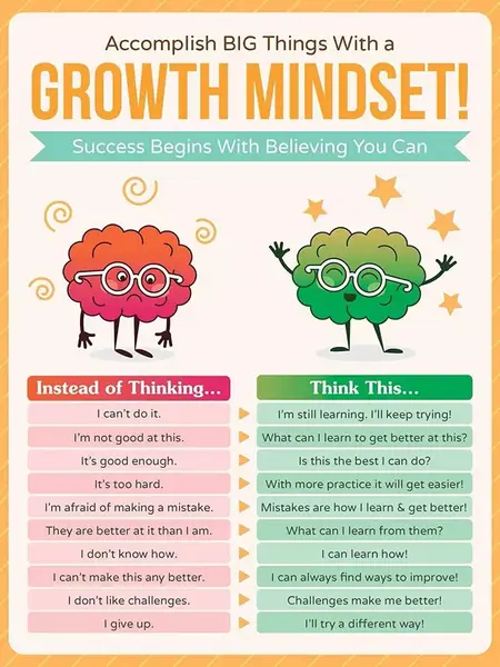 How to Develop a Growth Mindset