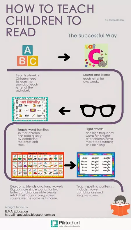 How to Teach a Kid to Read